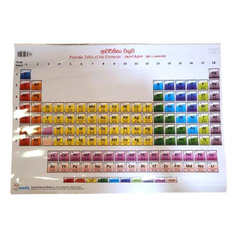 Chart 17 - Periodic Table of the Elements