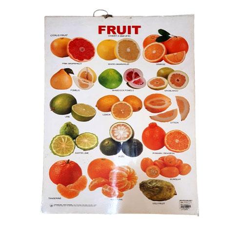 Chart 16 - Fruit