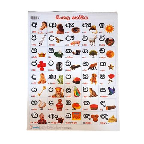 Chart 2 - Sinhala Alphabet