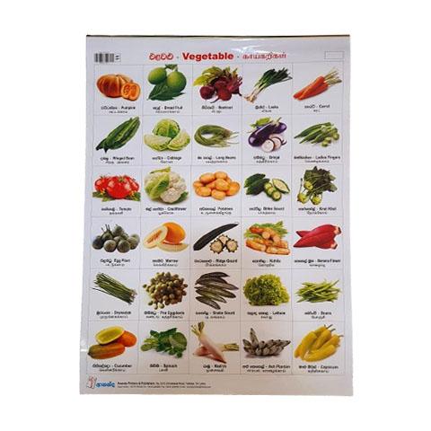 Chart 6 - Vegetable